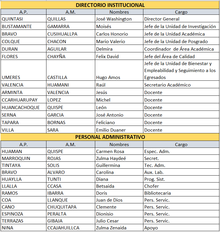 Organigrama