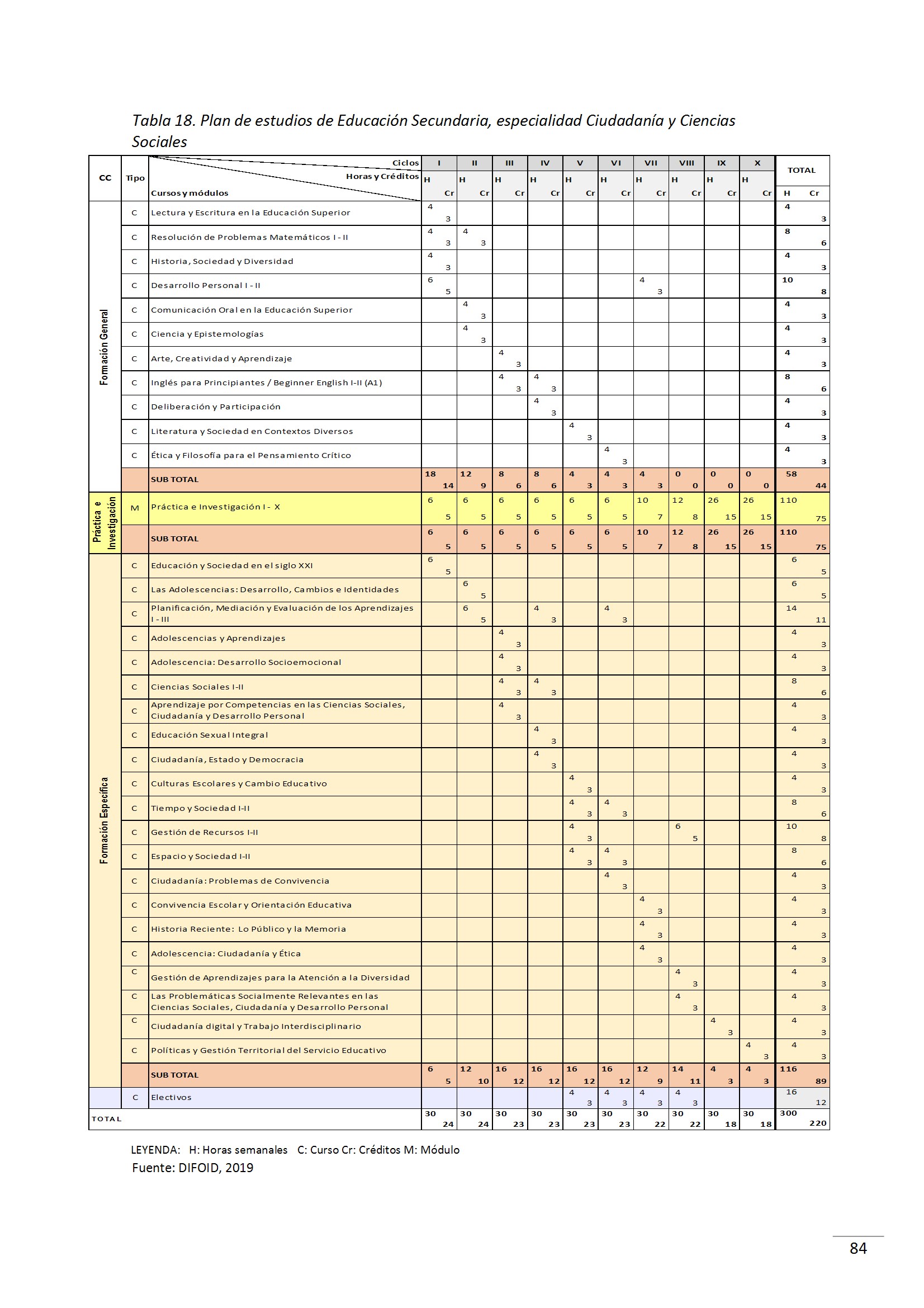 Plan Ciencias Sociales