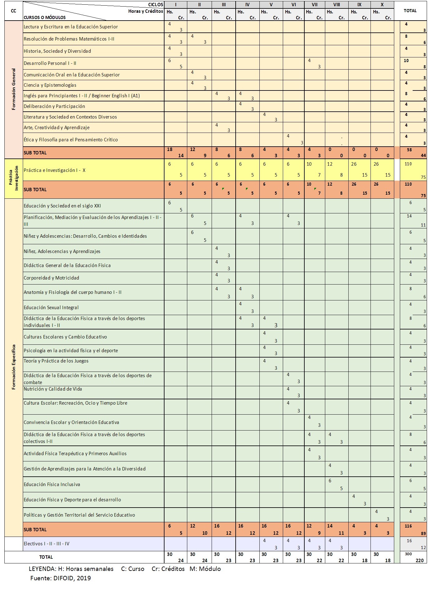 Plan Educación Física