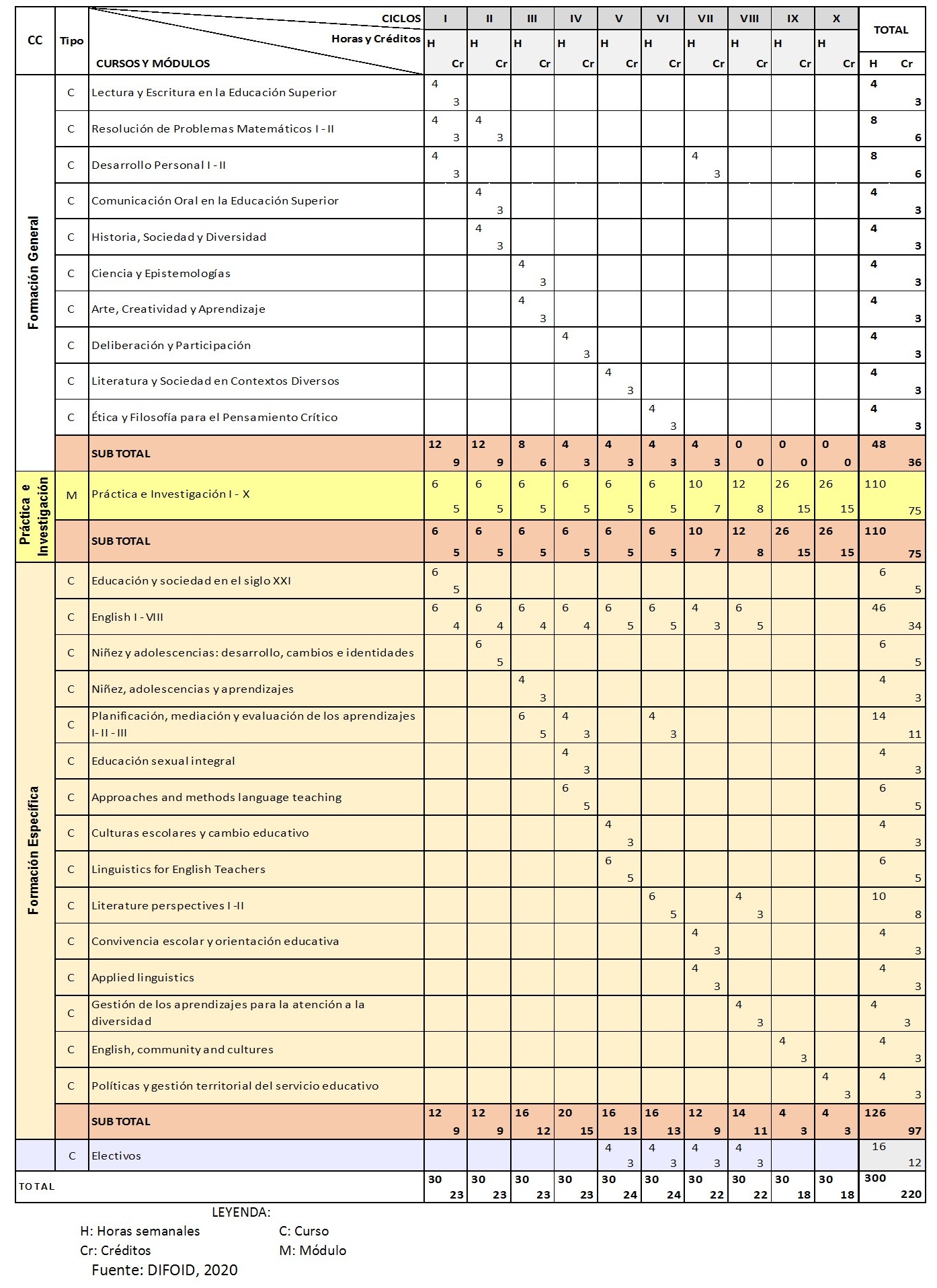Plan Educación Inglés