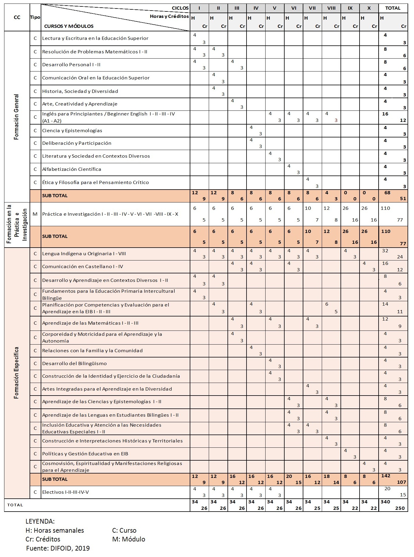 Plan Primaria EIB